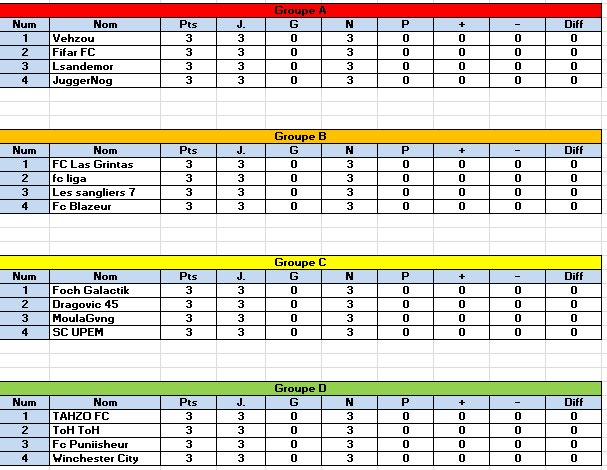 Tournoi Club Pro Fifa 20 tweet media