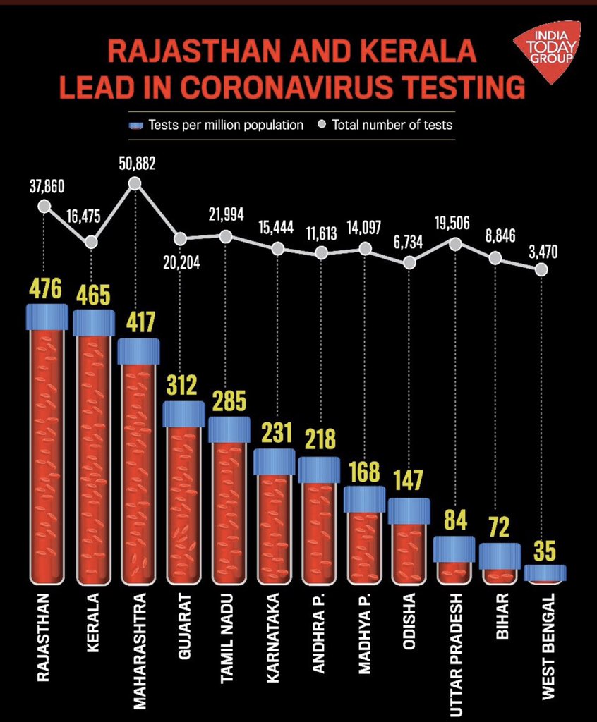 rohitksingh's tweet image. #राजस्थान_सतर्क_है