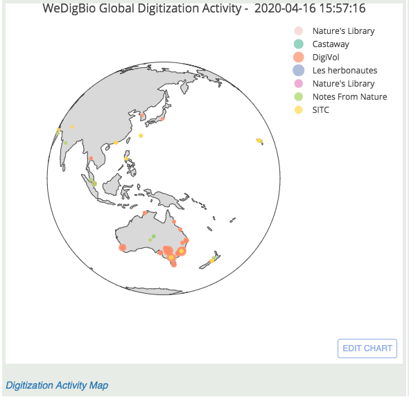 WeDigBio tweet media