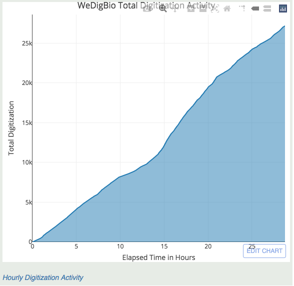 WeDigBio tweet media