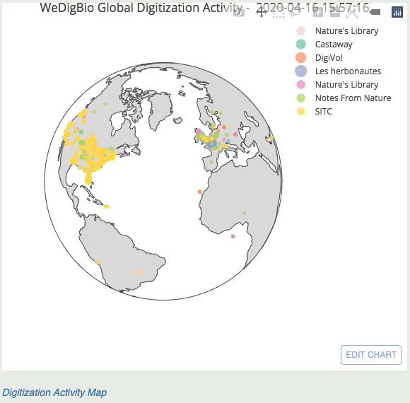 WeDigBio (@wedigbio) on Twitter photo Thanks to online events around the world #WeDigBio Lite is off to a great start. With over 25K digitization tasks already completed, we might just break some records! Thanks to online events around the world #WeDigBio Lite is off to a great start. With over 25K digitization tasks already completed, we might just break some records!
