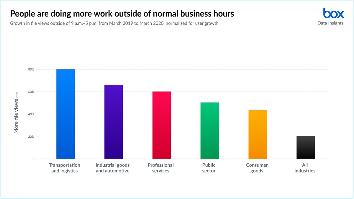 Aaron Levie tweet media