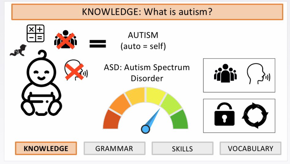 teachingdaley's tweet image. It’s the Easter holidays in lock down, so it’s fine to spend all the time you spent working (and not in the sunshine ☀️) on one lesson...right?