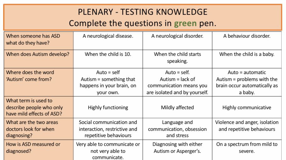 teachingdaley's tweet image. It’s the Easter holidays in lock down, so it’s fine to spend all the time you spent working (and not in the sunshine ☀️) on one lesson...right?