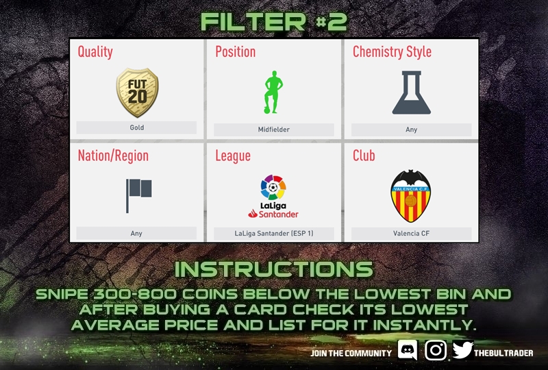 TheBulTrader's tweet photo. Looking for a way to make some quick coins?🤔
Get on these filters given by me!
Join my Discord server! https://t.co/5hP931FetD
#FIFA #FIFA20 #FUT #FUT20 #FIFA20UT #FIFAUT #FUTTrading #SnipingFilter #FIFASniping #FIFASnipe #FUTSniping #TOTWMoments #FUTBirthday #SnipingFilters https://t.co/xrjLHnMxlt