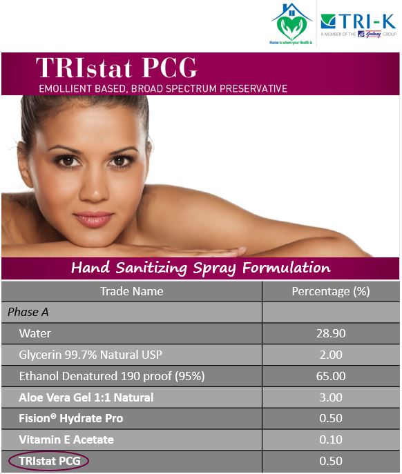 TRI_K_'s tweet photo. TRI-K has recently launched a broad spectrum preservative that supports emolliency, TRIstat PCG! See here for an effective and functional hand sanitizing spray formulation featuring TRIstat PCG! https://t.co/EfqkOVCAfR