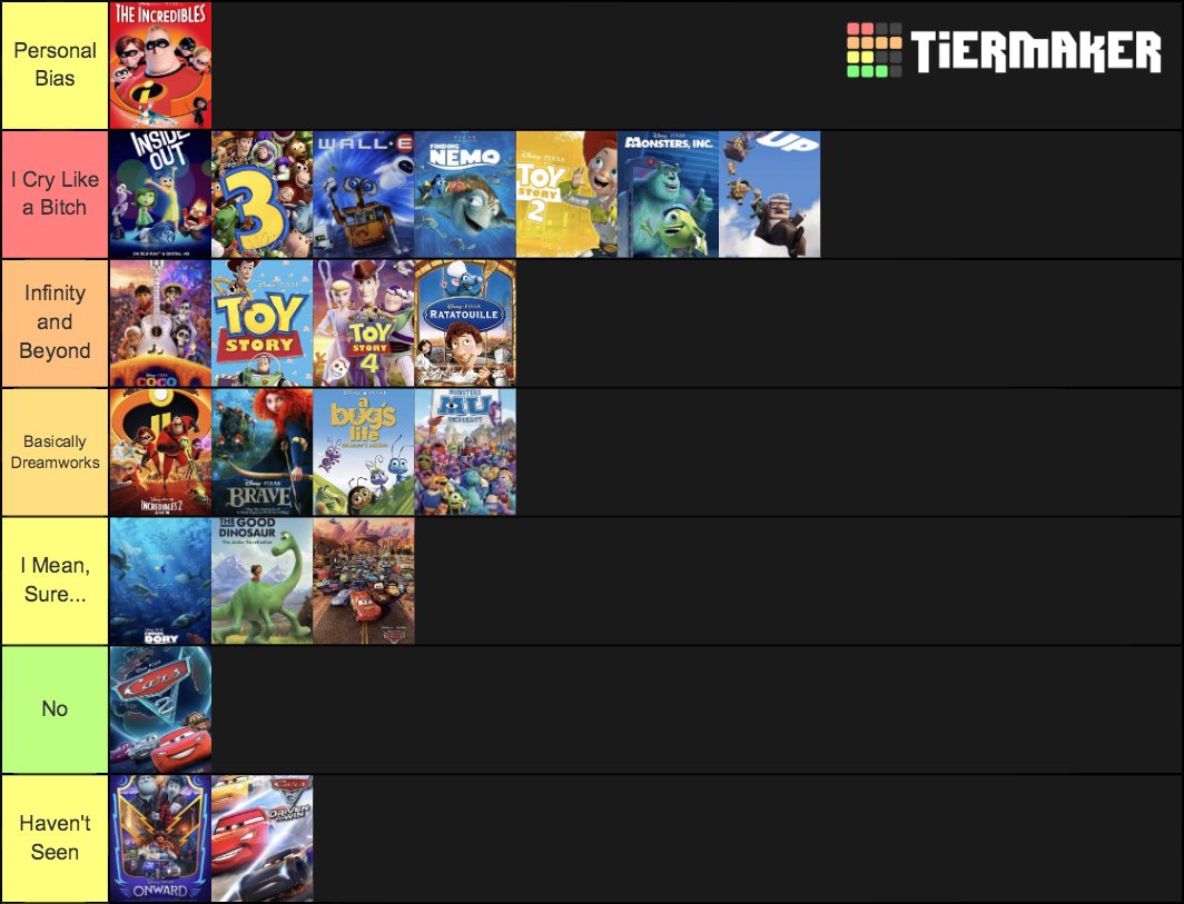 Jonathan Burdett On Twitter My Pixar Tier List