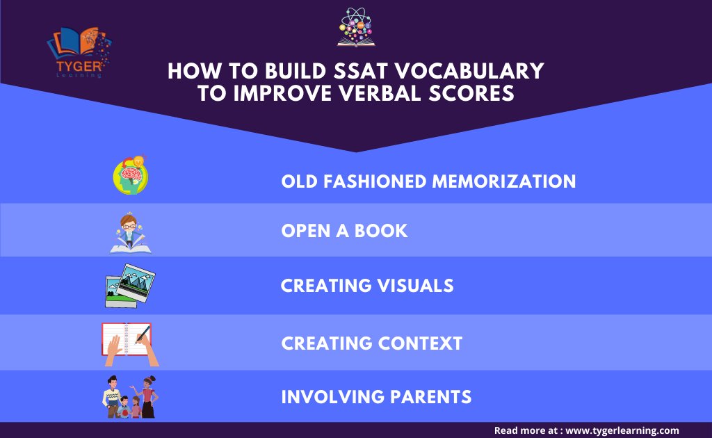 TygerLearning's tweet image. Does your child need help with their #SSAT vocabulary?  I face a FREE vocabulary and and strategies to help your child improve their verbal scores!
#SSATtestprep #SSATtest #testprep #tutor 

Article at: tygerlearning.com/how-to-build-s…