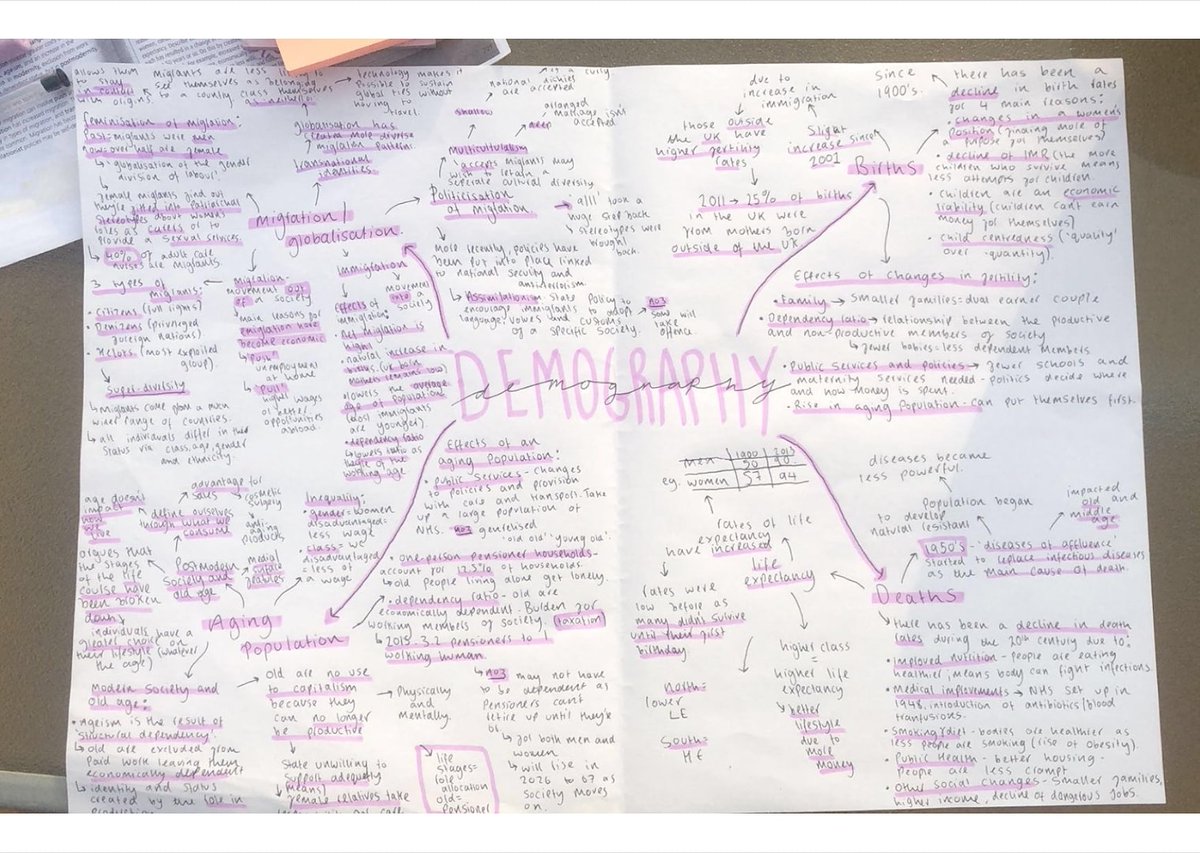 StBen_Soc's tweet image. A cheeky present from one of my year 12s! Thanks T. L @StBen_6thForm working hard @allsociology here's an unofficial entry for #studenttakeover #demography