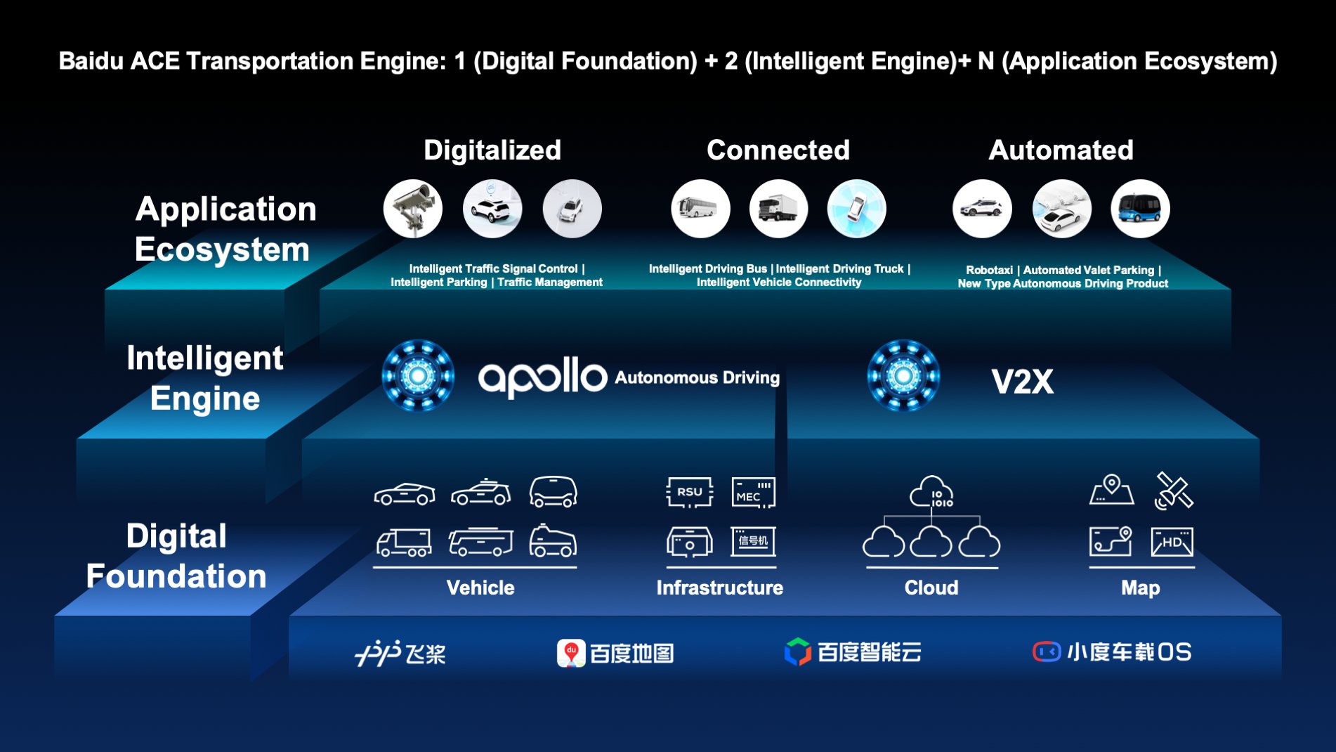 Apollo Auto Platform on Twitter: