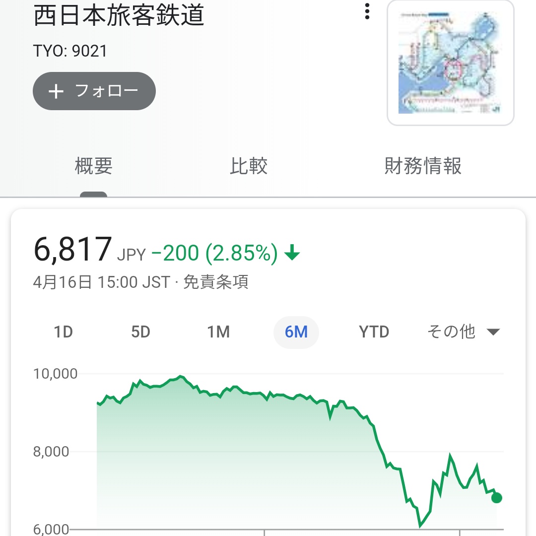 鉄道 株価 旅客 西日本