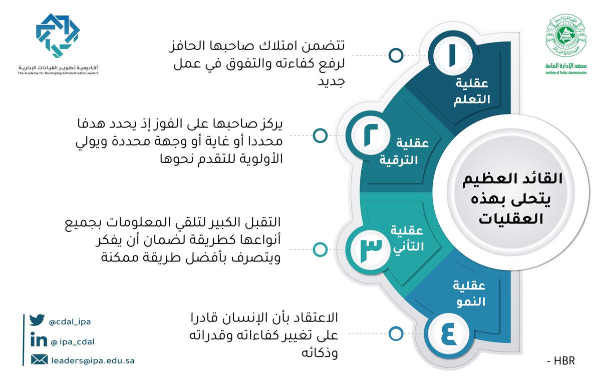 اكاديمية تطوير القيادات الادارية