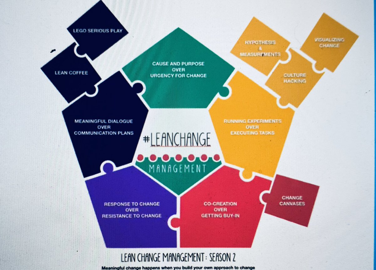 RosanaDeFaria's tweet photo. A wayfinder for change by Jason Little @jasonlittle in #OBAWeek #leanchange https://t.co/h7YOfTFHS7