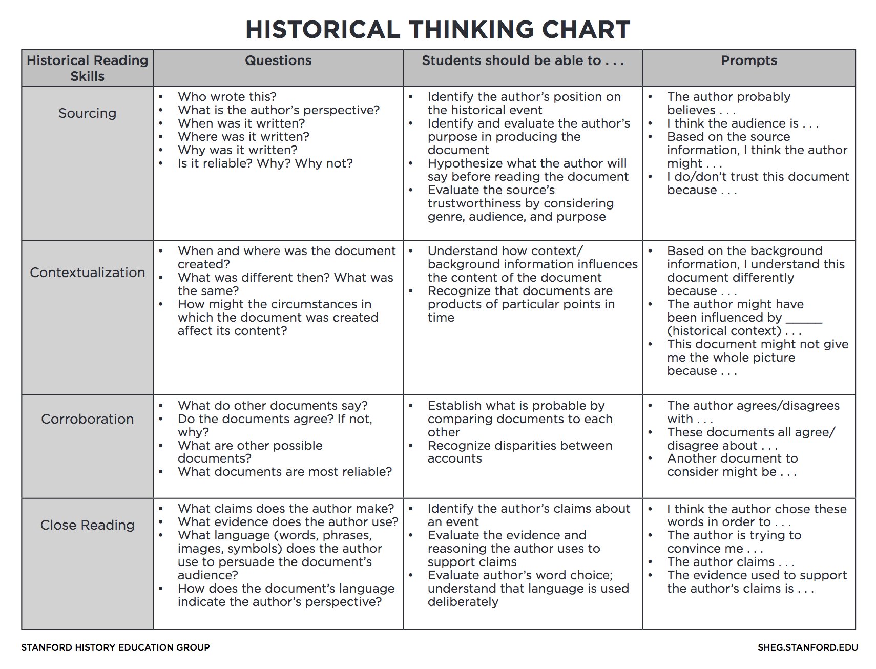 Digital Inquiry Group on X: “The historical thinking chart helps