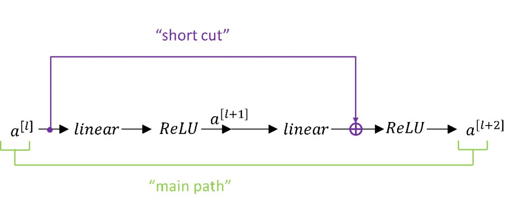 DavidPraiseKalu's tweet photo. How does Residual Network behave? #DavidPraiseKalu #Datahacker #BigData #Analytics #DataScience #AI #MachineLearning #IoT #IIoT #DeepLearningPython #RStats #TensorFlow #CloudComputing #Serverless #DataScientist #Javascript #100daysofcode #keras #Tensorflow https://t.co/v3YU318NX0 https://t.co/LPNKxLzUFS