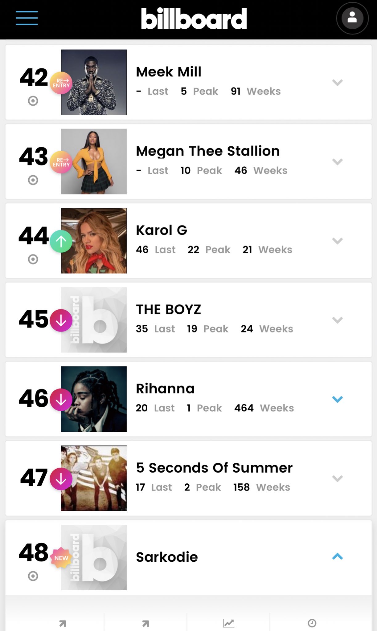 Sarkodie featured on Billboard top 50 chart 