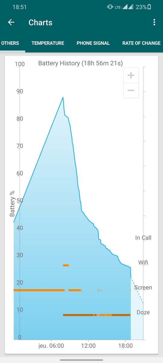 smartechdaily's tweet image. تطبيق يبحث عنه جميع مستخدمي أجهزة سامسونج التي تم تحديثها لنظام #Android10 مع واجهة #OneUI2
تطبيق GSam Battery يقوم بحساب زمن استخدام الشاشة مباشرةً بدون لف أو دوران، و يقدم كذلك خيارات عديدة تخص استخدام البطارية.
رابط التطبيق:
play.google.com/store/apps/det…
مفضلة❤
ريتويت🔁