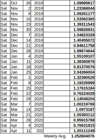 PhiTheta2's tweet photo. #lease #your #waves #to #subwar
Weekly payouts for 1000 Waves on lease.
—
1000 Waves için haftalık dağıtımlar.
—
address for leasing: 3P97yh1LjCa1CPTnazCSgzxJw7LPbjmfsb3
alias: subwar
(https://t.co/qFcKSDLqhG)
How to lease
(https://t.co/BQxdiuXFPj)? https://t.co/FubFcPLifs