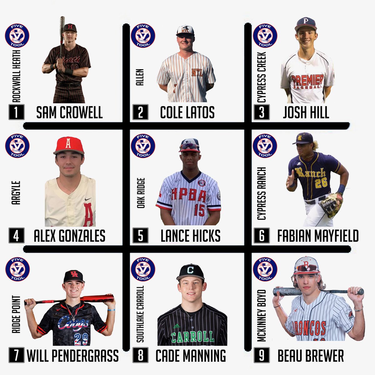 Pick 3: Top Texas class of 2020 corner infielders edition