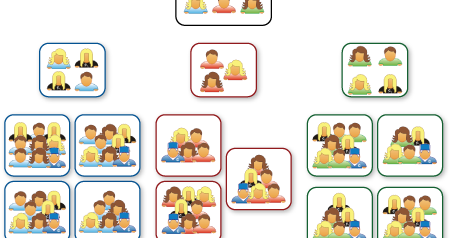 PMOInformatica's tweet photo. No necesariamente tiene que ser siempre la misma persona, sino que puede rotar según la etapa del proyecto y quien esté en mejor posición para contribuir con la reunión.

Artículo completo en: Scrum de Scrum: Desarrollo ágil para grandes proyectos -> https://t.co/zKxSVRKSqb https://t.co/ukl1Hw5kiP