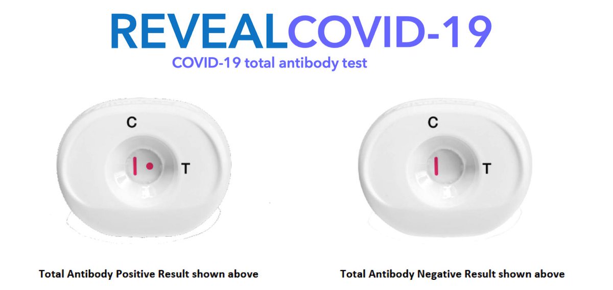 medmira's tweet photo. The MedMira team is proud to announce the newest member of our product family. 

MedMira REVEALs the fastest point-of-care antibody test to address the COVID-19 Pandemic: REVEALCOVID-19. 

For more information please read: 
https://t.co/Ax2a7CLYmV

#REVEAL #COVID19 #RapidTestKit https://t.co/DgRUaJGaFS