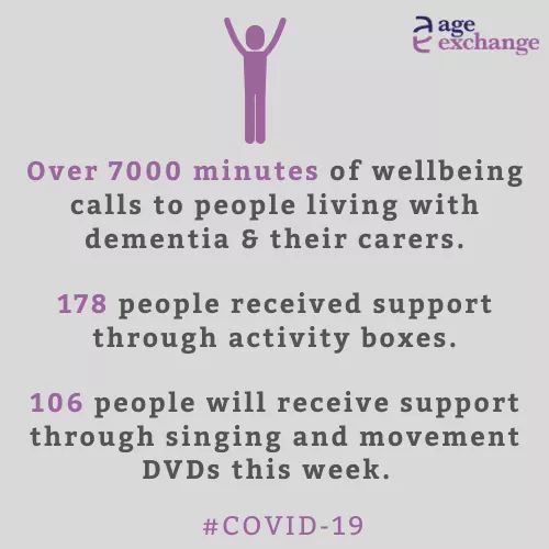 The lockdown has been extended for another 3 weeks. We support 150 people living with dementia and their carers who have already experienced 111,600 hours of loneliness. They have another 75,600 hours to get through. Show them they are not alone  tinyurl.com/ydd2h3qj #COVID19