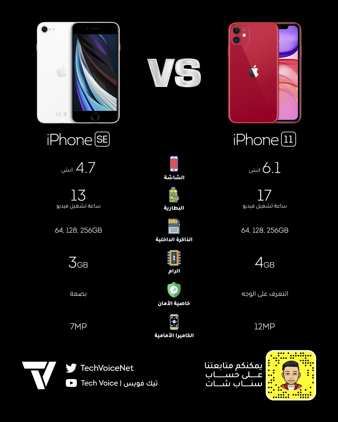 تيك فويس Ar Twitter سوينا لكم مقارنة بين ايفون Se و ايفون 11 أيهم أنسب لك Apple Iphone Iphonese