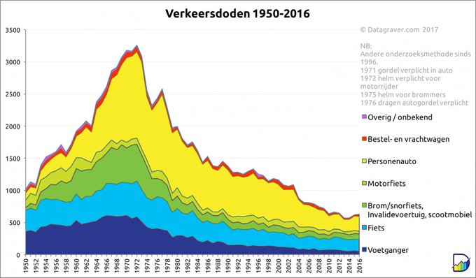 Afbeelding weergeven op Twitter