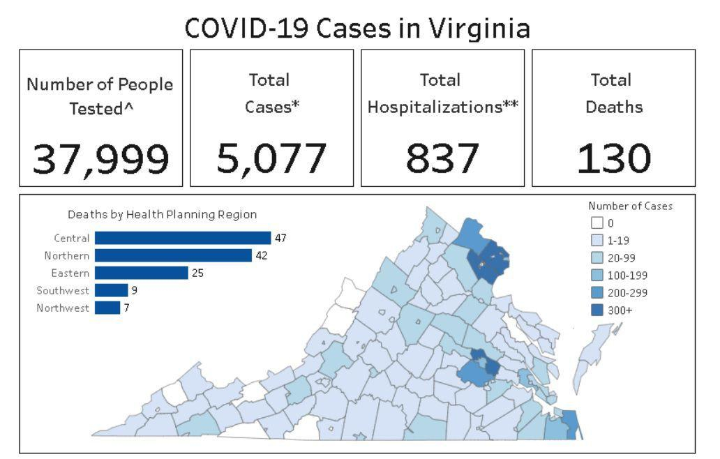 Montgomery County jumps from 18 to 31 confirmed COVID-19 cases as Virginia tops 5,000

roanoke.com/news/virginia/…