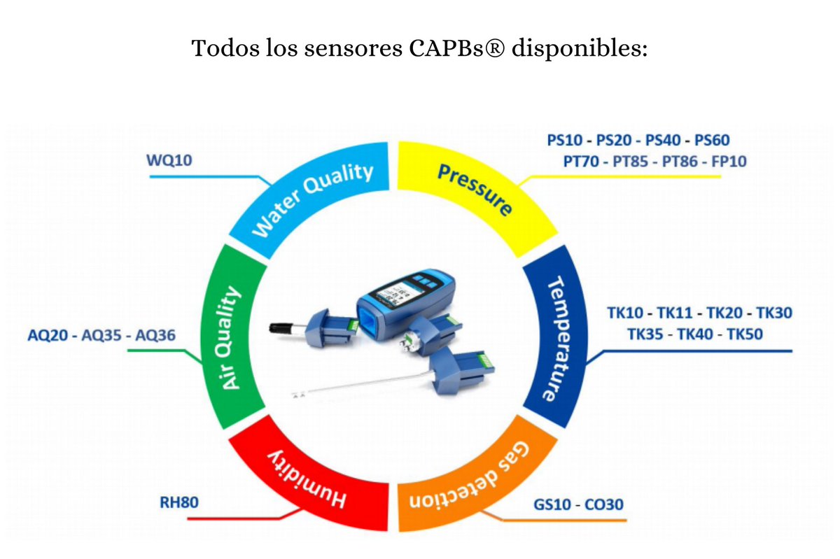 Sedas_SL_Team's tweet photo. Bienvenidos a la nueva dimensión con el dispositivo #CAPBs con display (info@sedasl.es) de la mano de #SYSTRONIK, compatible con los sensores intercambiables CAPBs de #presion #CalidadDelAgua #CalidadDelAire #Humedad #DeteccionGas #Temperatura
----> #SeSeda #SeInteligente https://t.co/VFsmOyaQZW