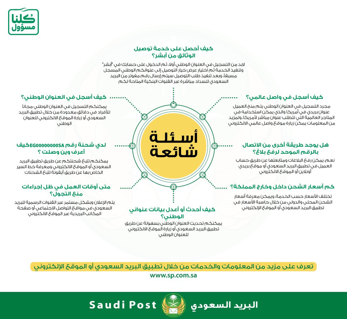 اليوم الجديد للدخول إلى العنوان الوطني الآن سجل مجانا من هنا