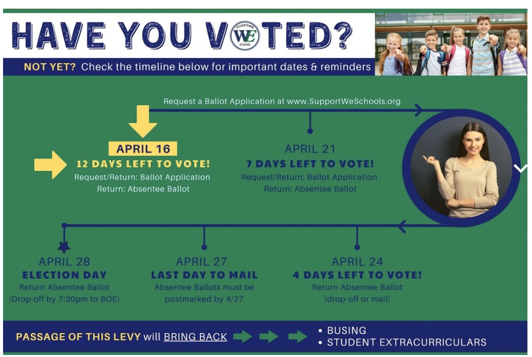 Very important! 12 days left to vote! Please remember to get your vote in! Absentee Ballot is the only way to vote for this election! <a href="/WESchools/">Willoughby-Eastlake City Schools</a> #weschools
