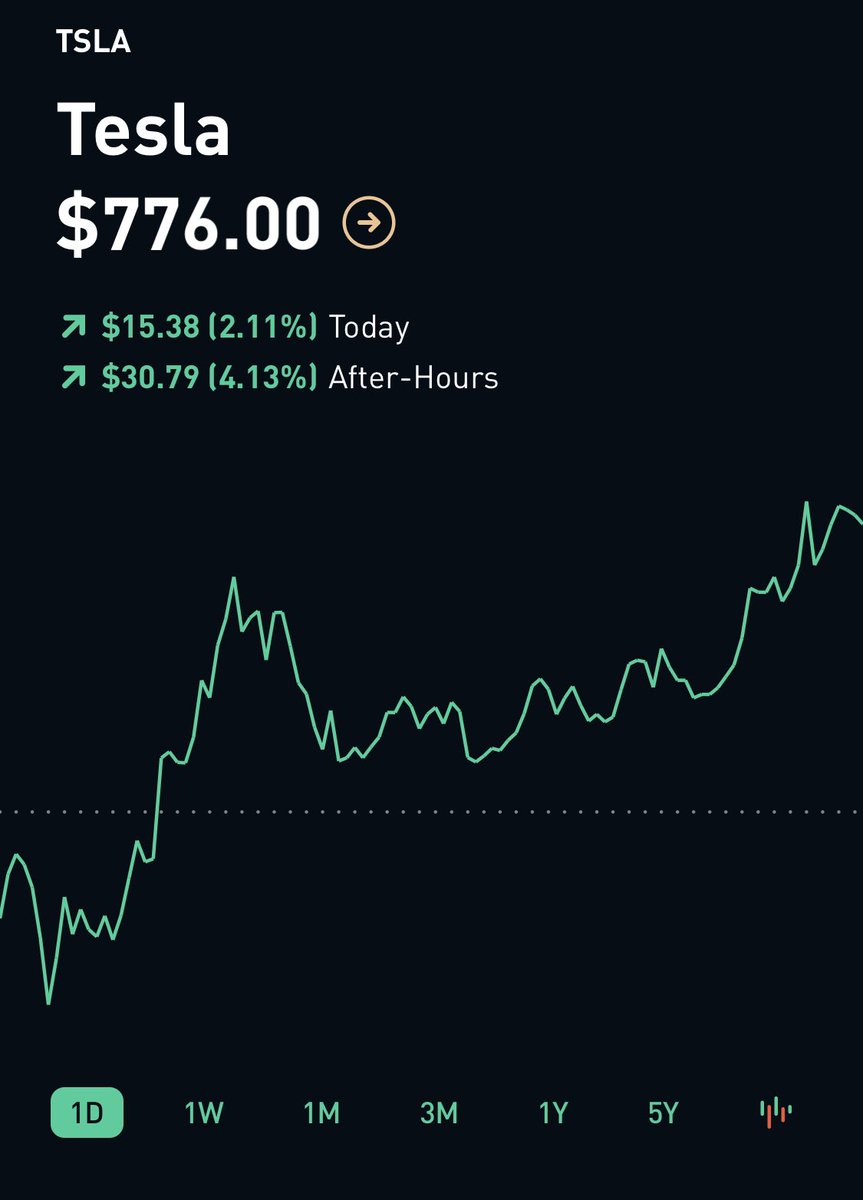 Tesla Owners Silicon Valley On Twitter After Hours Tsla