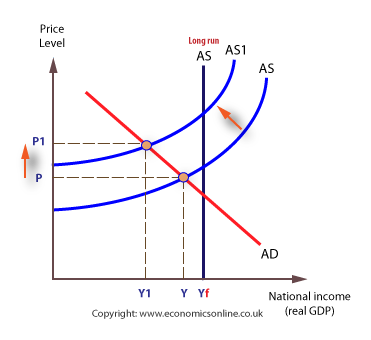 7/50 ( https://en.wikipedia.org/wiki/Supply_shock)Supply Shocks typically cause a drastic increase in the price of a good. Just like we've seen with disrupted covid supply chains.So this lockup alone creates a scarcity causing a price spike.