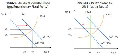 16/50 but, as we know, 10M-30M ETH just got locked for the launch of Eth2.0, so not only is the supply decreased and facing supply shock.But now we are piling on a demand shock ( https://en.wikipedia.org/wiki/Demand_shock) - [everyone wants a piece of the asset]