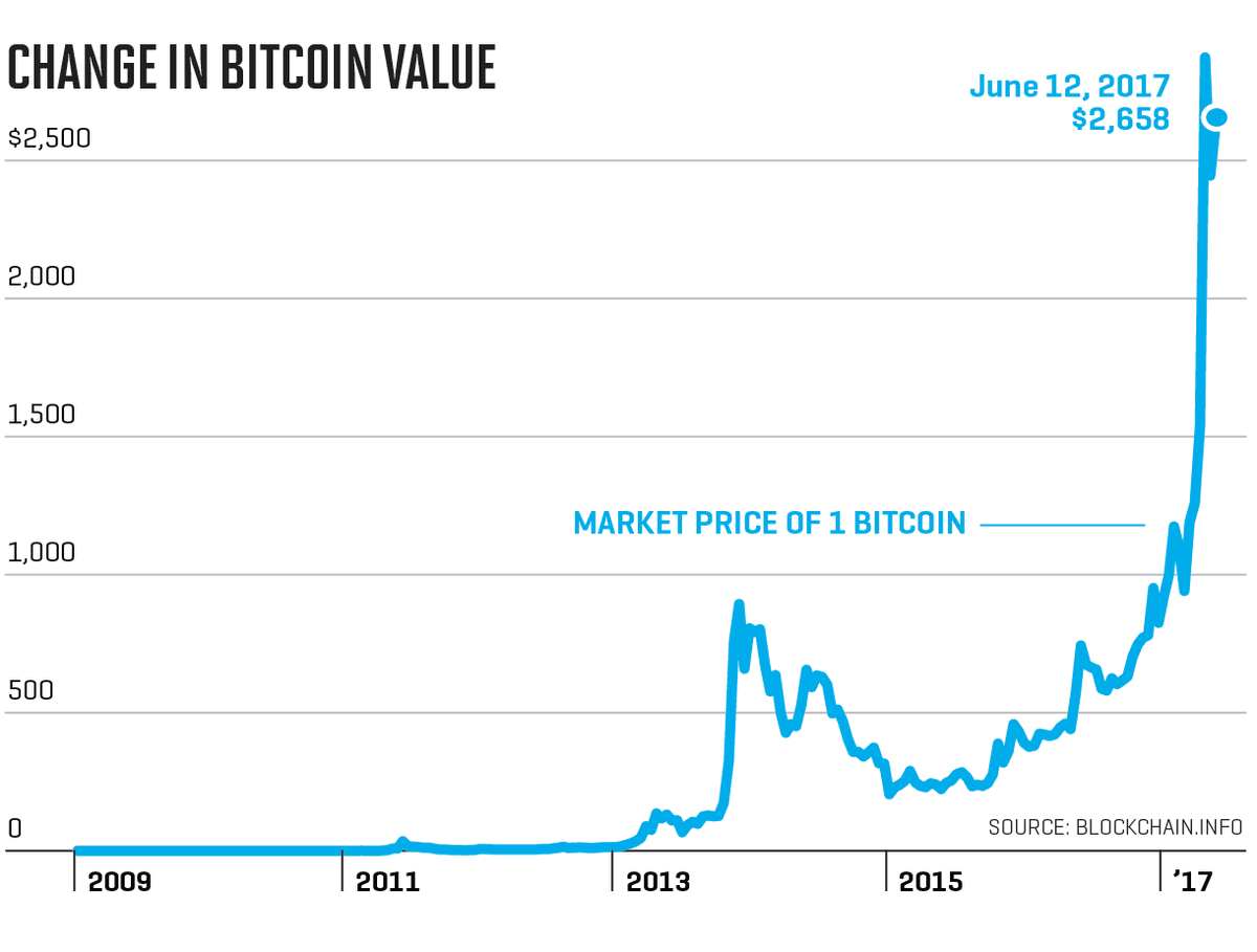 17/50 when we have both a supply shock and a demand shock taking place in a short time frame this really ignites the FOMO that is going to drive the short-term, all at once price spike.