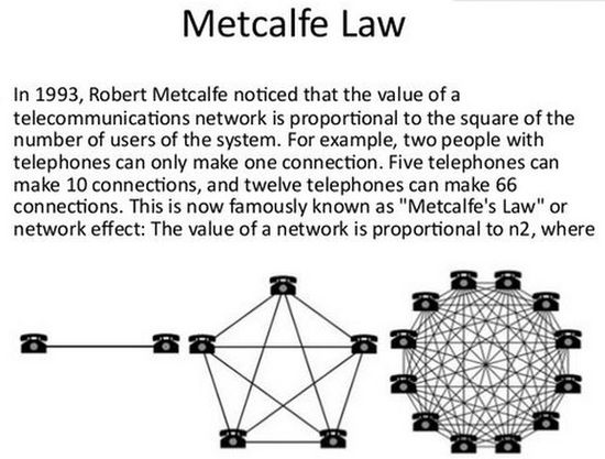 21/50That means all those awesome people building on Eth (remember that list?  https://twitter.com/AdamScoch... they can now deliver commercial and consumer scale products - and more companies can join them.Usage drives value growth with Metcalfe& #39;s Law ( https://en.wikipedia.org/wiki/Metc...