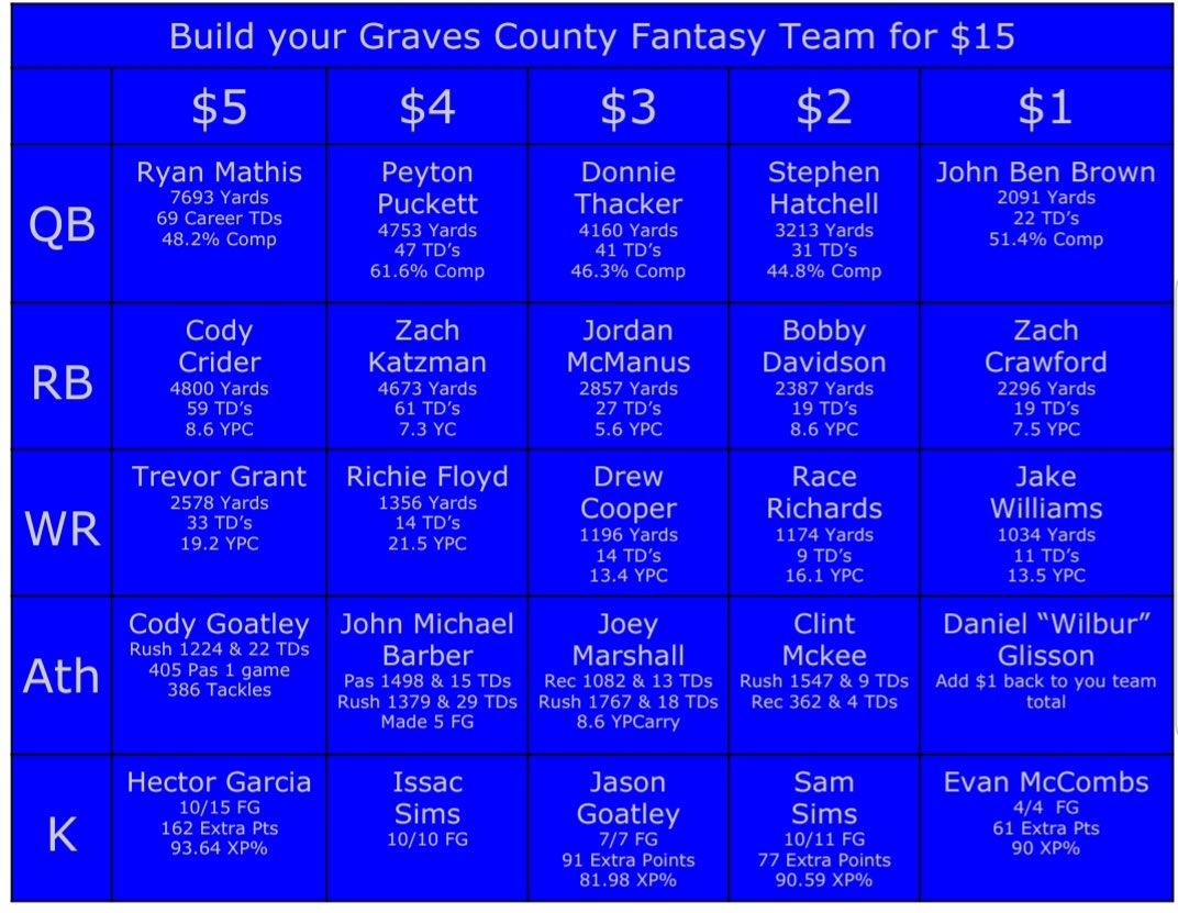 BigKempin50's tweet image. Alright, pick your team!!! #GDTBAE #FAMILY