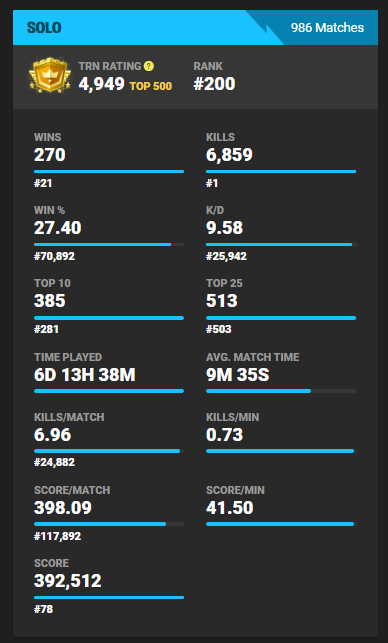 Pwr Lachlan בטוויטר Your Positions In Daily Cash Cup Surely Effect Your Elo Congratulations Once Again You Played Yourself Fortnite I Think Elo Is Real Fortnite I Think Elo Is Real Pwr Lachlan בטוויטר Your Positions In Daily Cash Cup Surely Effect Your Elo Congratulations Once Again You Played Yourself