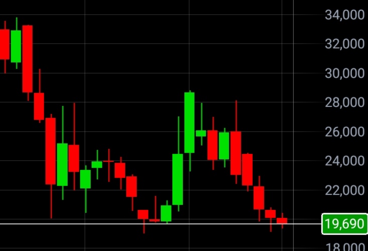 Amerikanska börsindex stiger något inför stängning.  Brent och WTI-oljan går åt olika håll där WTI tappar och nu nere nära nya flerårslägsta igen