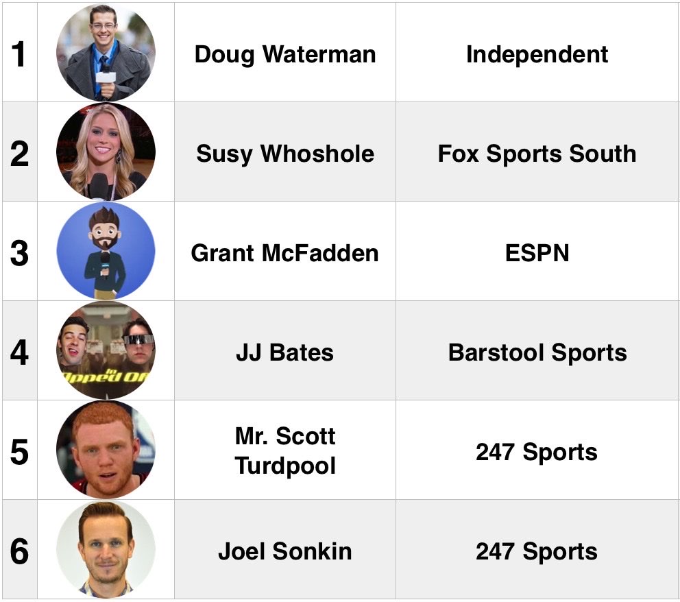 Graphic_Sportz's tweet photo. Grant McFaddens reporter rankings. Respect my decision. https://t.co/WNvWyVn5HV