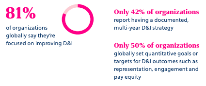 EFE_Global's tweet photo. Organizations around the world profess a desire to improve #diversity and #inclusion...but are they taking the necessary steps? @Mercer dives in with the #WhenWomenThrive report. @WhenWomenThrive
https://t.co/lQwYnpKSxM https://t.co/O3LAM9VYhO