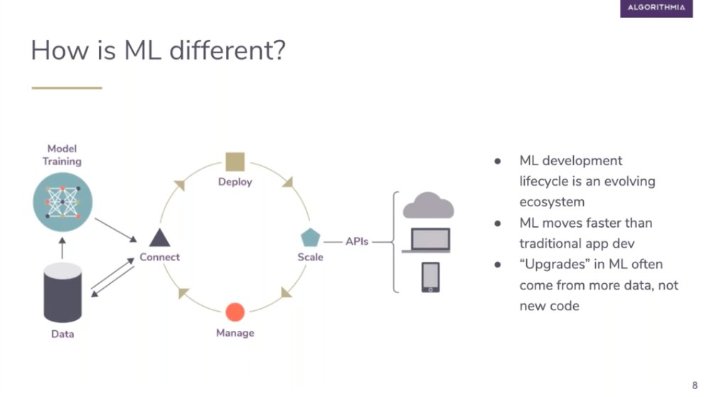 iMeritDigital's tweet photo. Algorithms are useless without data, says @algorithmia CTO Kenny Daniel in @ODSC talk Dev Ops for Machine Learning. He says, the loop is critical in #MachineLearning; enabling data scientists to improve models and move forward #TrainingData #StructuredData #MLStack #DevOps https://t.co/yr1jEV0a25