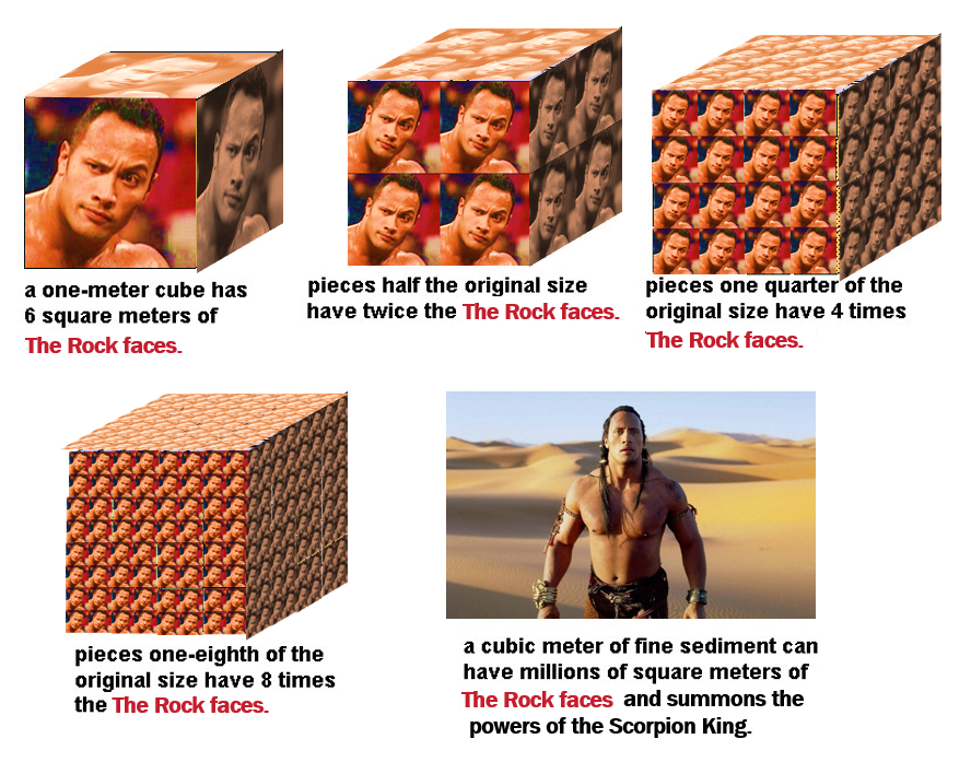 AGU_EPSP on X: THREAD: The Rock Weathering: Physical weathering  increases the number of The Rock faces available for chemical attack.  (part of the @drewchrist_geo geo meme takeover) (1/8)   / X