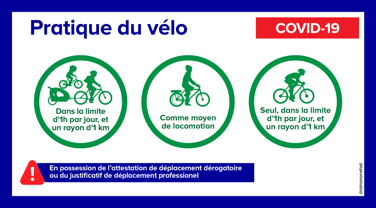 Sim975's tweet photo. @Place_Beauvau @gouvernementFR @PoliceNationale @Gendarmerie @SecCivileFrance @MinSoliSante @AlerteSanitaire @Sports_gouv @CCastaner @NunezLaurent En fait, la pratique du velo de loisir n'est pas proscrite par la loi. Voilà un graphique qui respecte l'état de droit. #confinement #velo https://t.co/SM7gJ8ilKG