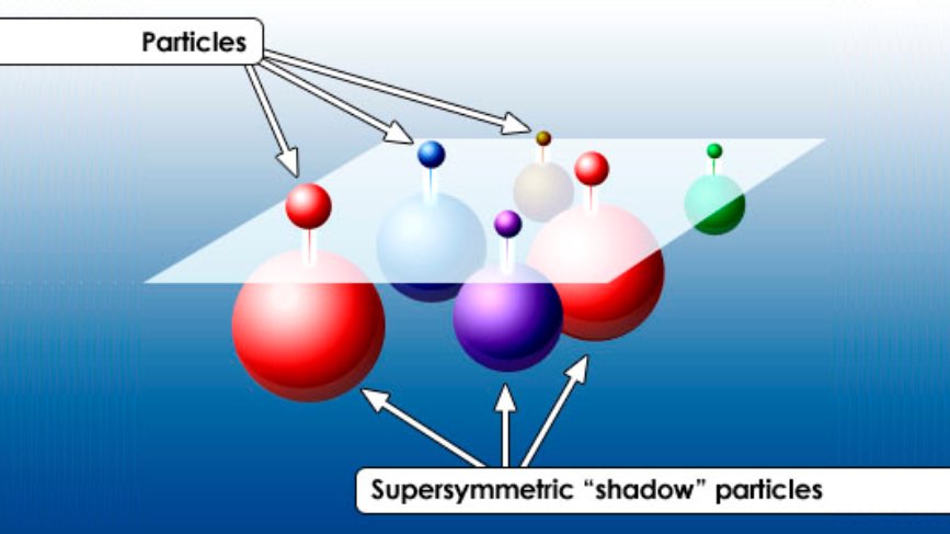 Scientists at CERN believe when the universe was created it must have been made up of a perfectly even amount of normal matter and antimatter. When matter and antimatter meet, they annihilate each other. So this begs the question, why is there something instead of nothing?