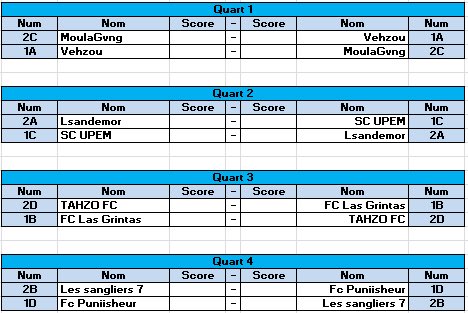 Tournoi Club Pro Fifa 20 tweet media
