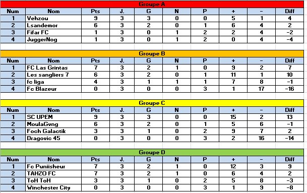 Tournoi Club Pro Fifa 20 tweet media