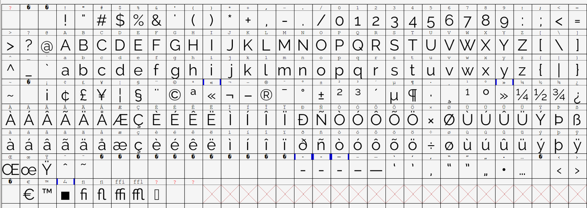 Uzivatel Fake Unicode Na Twitteru But Also Their Raleway Font Seems To Include The Fi Ligature And Their Native F Has The Same Mismatched Height Crossbar ツ T Co Ffrzrbcelg