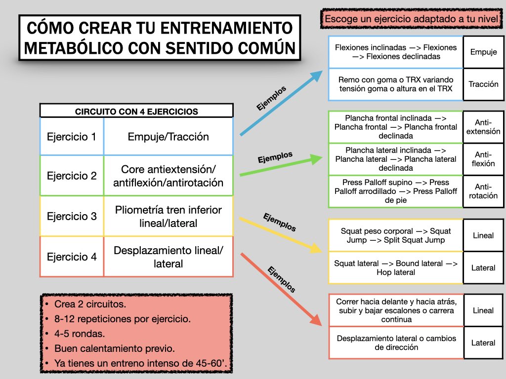 Reaul_11's tweet photo. ▪️Propuesta para realizar un entrenamiento intenso, pero a la vez individualizado y funcional.

⚠️Este tipo de entrenamientos no deben ser el trabajo principal, pero pueden ser una buena alternativa para esta cuarentena. YA QUE QUIERES CANSARTE, HAZLO BIEN⚠️ https://t.co/EGalJVwFK2
